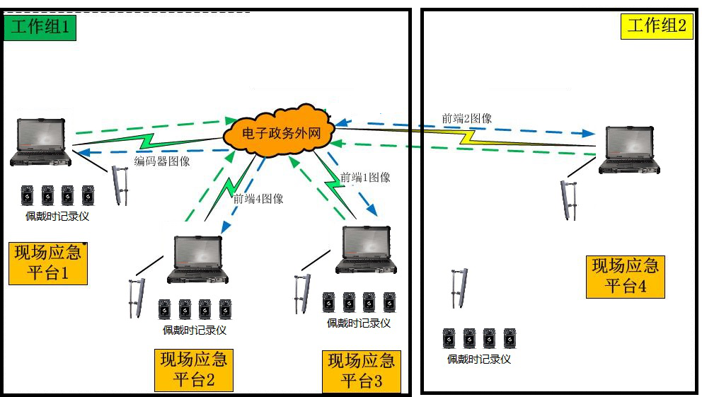 圖像應用架構