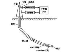 加固筆記本電腦C159在石油旋轉(zhuǎn)導向鉆井中的應用